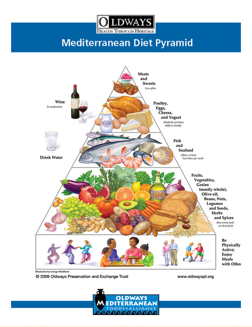 diet prostate cancer